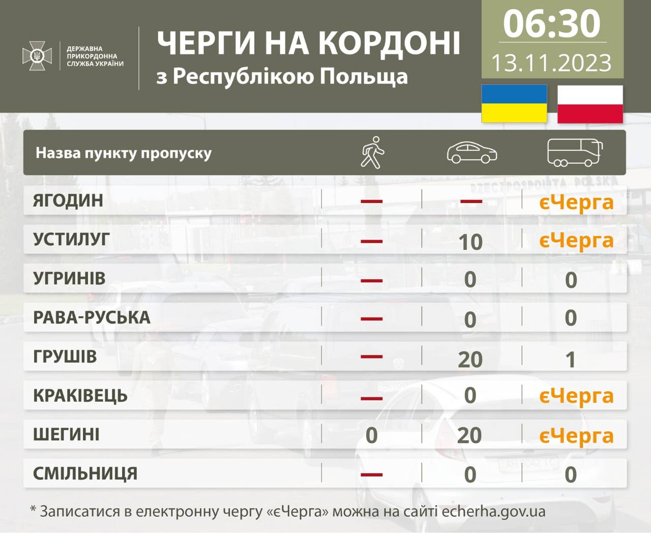 Спроба розблокувати кордон. Україна та Польща проведуть зустріч: що відомо